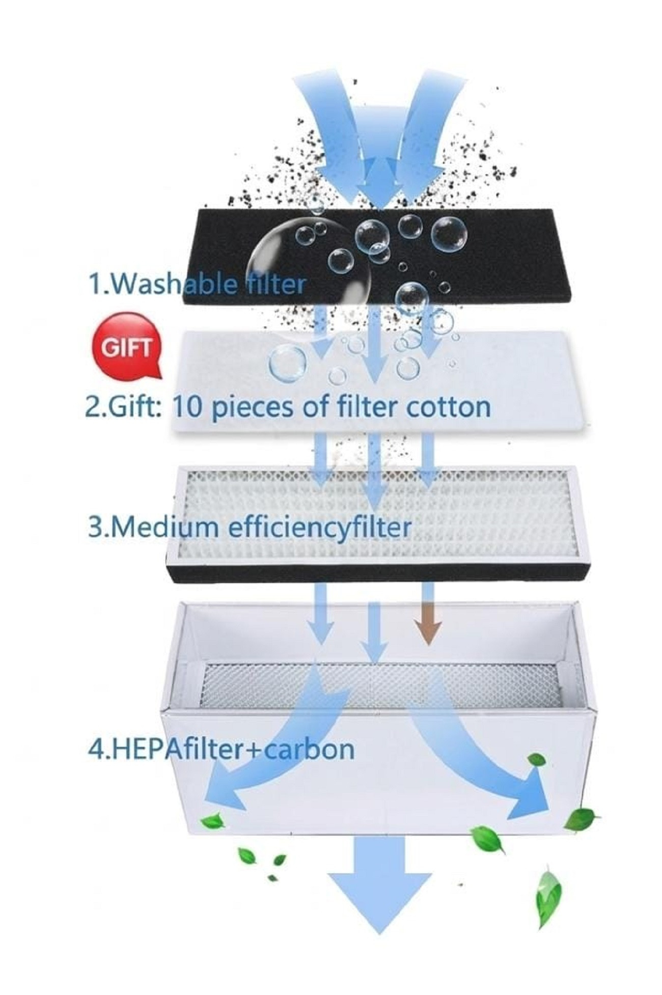 FILTRO ASPIRADORA PURIFICADOR DE HUMO WILLPEX DZF-2002R